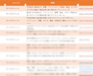 ebay無在庫販売で使える仕入先77選をおしえます 総合店から専門店まで無在庫販売で使える仕入先リスト イメージ2