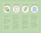 訴求性抜群◇ポップなチラシ・ポスター作成いたします お得な価格で長く使えるオリジナルデザイン / 修正無制限無料 イメージ2