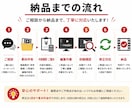YouTube収益化経験者が動画編集をします テロップ・BGM・効果音も対応可能 イメージ4