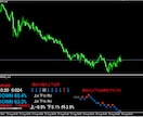 BO、バイナリーオプションMT4インジケーターます 確率、勝率表示させられるお得なインジケーター詰め合わせ！ イメージ3