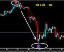 FXで専業（スキャルピング）デイレ－ドになります ゴ－ルド通貨以外でも大丈夫ですBTCも土日でエントリ－OK イメージ10