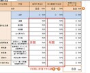 オンライン！節約！年100万円貯めた方法教えます 実際やってよかった財テクのみ伝授！！何でも相談ください イメージ4