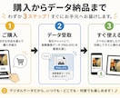 限界社会人の脳内マップを描く現代アート作品にします 言語化できないモヤモヤをシュールな抽象画でお届けします イメージ7