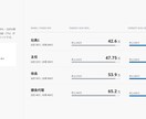 ＰｏｗｅｒＰｏｉｎｔ資料作成いたします どんな資料も目的に応じて見やすく作成します！◆会社説明資料◆ イメージ8