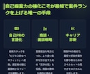 エンジニア向け｜自己PRを言語化し単価を上げます 営業11年×PM8年の選定者視点。市場価値を最大化し条件改善 イメージ2