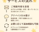 発達支援4年　発達・子育てのお悩み相談します ママ指導員が当日〜翌日返信で伴走 イメージ4