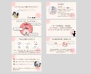 Canvaで伝わる資料作成致します Webデザイナーが見やすい・伝わる資料作成致します イメージ5