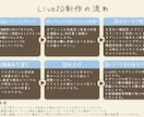 Vtuber向けLive2Dモデリング制作承ります キャラデザからモデリングまで最高に可愛い動きを追求します イメージ4