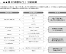 9つの質問に答えるだけ 向いてる仕事を言語化します 書くだけで“判断の軸”が浮かび上がる チャット完結の自己分析 イメージ7