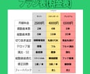 VTuber・配信者向け切り抜き編集します 配信リンクを送るだけ、切り抜きから編集まで丸投げOK！ イメージ2