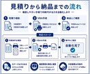 Excel帳票の印刷PDF出力を自動化します 印刷設定からPDF出力までVBAで効率化 イメージ3