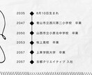 社内外向けプレゼン資料を作ります 社外向け+社内向けどちらでもOK！！ イメージ3