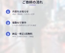 AIで縦型ショート動画を作ります 複数の動画AIを使い分け、SNS用の15秒動画を最短2日で イメージ2