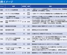リスティング広告の運用改善を提案します 大手代理店の現役プランナーが設計～改善施策まで総合サポート イメージ4