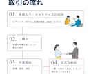 営業事務歴10年！実務に強い秘書がサポートします 忙しいあなたに代わって、資料作成・リサーチなど幅広く対応◎ イメージ5