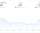 SNS育成済みテンプレート＋運用サポート付きます 1名限定。TikTok：最高再生30万回／1万超え27本 イメージ2