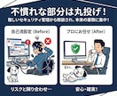 WPのセキュリティ対策を代わりに設定します 乗っ取り・改ざんの恐怖から解放！初心者も安心の徹底ガード設定 イメージ9