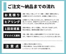 イラストレーター・PDFデータを修正・編集します 文字の変更や画像の差替えに悩んでいる方 イメージ3