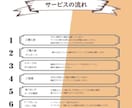 メンズ限定｜あなただけに似合う1コーデを診断します 現役スタイリストに着こなし相談を気軽にお試しいただけます！ イメージ2