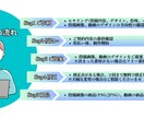 Instagram運用代行します 現役のInstagramマーケターがSNS運用代行をします！ イメージ3