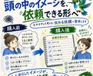 あなたの『作りたい』を、伝わる依頼の形にします 仕様書・依頼文・進め方ガイドまで作成します イメージ2
