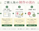 整体院専門インスタ画像作ります 現役整骨院院長が集客を意識して丁寧に制作します イメージ3