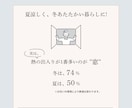 バナー・ヘッダー・サムネイル・SNS画像作成します 現役広報が作成。20代・30代に刺さるバナーつくります イメージ4