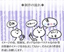 似顔絵、アイコン、SDキャラ、背景できます 可愛いと綺麗をすぐほしいに寄り添いたい イメージ2