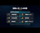 AIO診断｜AI検索での見え方をレポートします 生成AI・LLMO・GEOを独自システムで実測 イメージ2