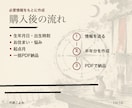 九星気学×四柱推命で半年分の方位カレンダー作ります 四柱推命で命式を読み、半年分の"動く日"を方位カレンダーに イメージ10