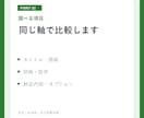 ココナラの競合を調査し出品案を設計します 価格・訴求・実績を比べて売り方まで提案 イメージ2