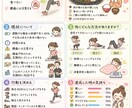 占い×コーチングで未来を開きます あなたの未来に光を灯します 　自分らしい人生への道しるべ イメージ2