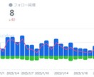 初心者のkindle出版を全力でサポートいたします 限定1名インフルエンサーの宣伝拡散付き。ベストセラー獲得作家 イメージ5