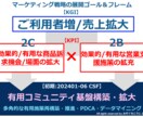 実践的でハンズオンなインスタ展開サポートを致します 運用・実績多数有しておりますプロがご協力させて頂きます。 イメージ3