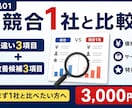 自社と競合1社を比較し違いと改善候補を整理します 競合1社との違いと改善候補を整理します イメージ1