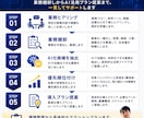 業務棚卸を実施しAI活用プランを提案します AIで何を自動化すべきか、一緒に整理します イメージ3