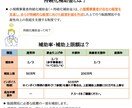 持続化補助金（第１２回公募）の計画書を作成します 補助金資料作成のプロ（元官僚）が申請書作成のお手伝いをします イメージ2