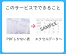Excel専門データ入力代行。使えるデータにします 画像、PDFの文字をエクセルのデータへ。入力代行します。 イメージ3