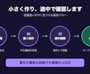 業務効率化する小規模Webツールを作ります 触れる試作を早期共有し要件のずれを削減 イメージ3