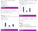 家計の不安をFP1級が簡易診断します 500円で安心！国家資格1級FP技能士による簡易家計診断 イメージ3