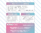 シンプル仕様！全工程込みでLive2d制作します 良品質で安価！新人Vtuberさんに♪モデリングのみもOK！ イメージ4