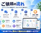 顧客・案件・タスク管理の社内ポータルを構築します 顧客・案件・タスクを1つのWebシステムにまとめます イメージ3