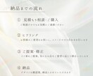 美容・女性向け高級感 × 透明感バナーを制作します 世界観で“選ばれるバナーを制作します イメージ5
