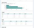 Excel・CSVの集計や報告書作成を自動化します 毎月の転記・集計・報告書づくりを小さく自動化 イメージ3