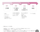 集客に強いSNS投稿画像制作｜3デザイン制作します デザインに迷うあなたへ、3パターンご提案します イメージ5
