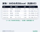 複数の売上CSVを1つの集計表にまとめます 店舗別CSVをダブルクリック1回で月次Excelに。総額表示 イメージ5