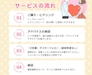 婚活・結婚相談所などのアドバイスをします 「戦略で勝つ」婚活！あなた専用セカンドオピニオンで好転へ イメージ8