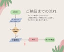 プラチナランク！歴１０年のプロが動画編集します 【修正無制限】歴１０年のプロが高品質編集！ＡＩ素材生成も イメージ4
