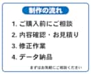 既存の掲示物・安全デザインを修正し印刷用に整えます サイズ変更・色変更・多言語化・入稿用データ対応 イメージ6