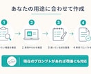 目的に合わせたAIプロンプトを設計します どのAIツールでも使えるプロンプトを設計します イメージ4